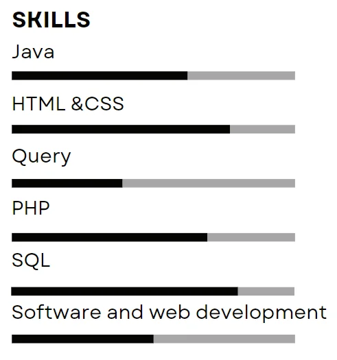 listing skills in a resume